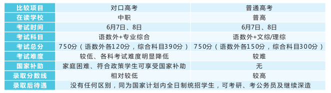 長沙康明中等職業(yè)學校、中醫(yī)護理、美容美體、中醫(yī)保健康復,長沙全日制中等職業(yè)學校